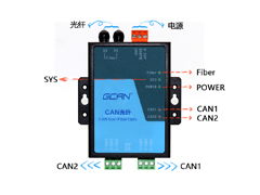 我們可以拿CAN光端機(jī)干什么？