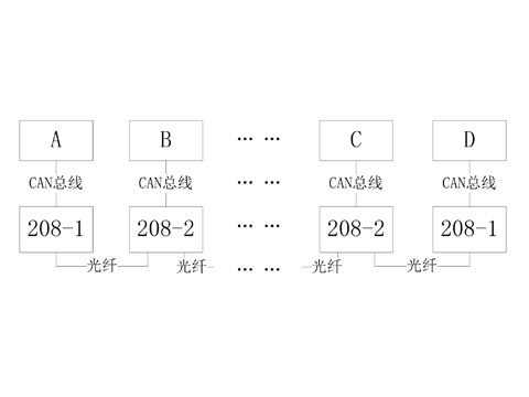 can 光纖中繼器級聯(lián)是什么意思？