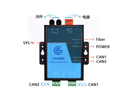 說說GCAN can協(xié)議 光纖網(wǎng)關