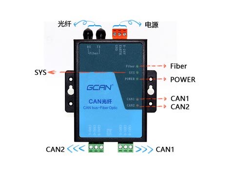 GCAN CAN光端機的接口是什么類型的？