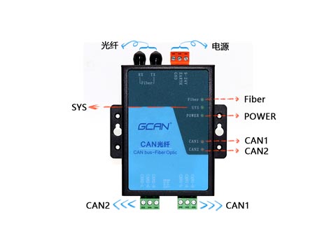 CANFiber有什么用？